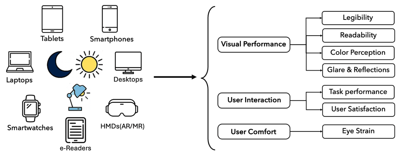 Understanding and Addressing Ambient Illumination as a Situational Impairment for Digital Devices