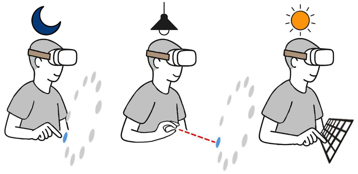 Effects of Ambient Illumination and Screen Luminance on Mixed Reality Interaction