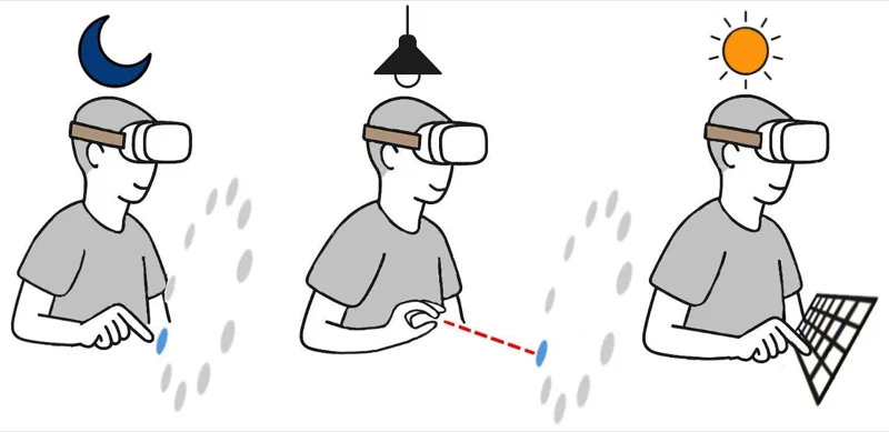 Effects of Ambient Illumination and Screen Luminance on Mixed Reality Interaction